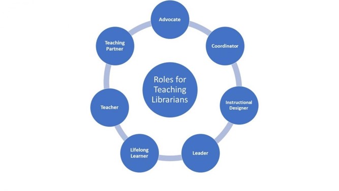 Roles for Teaching Librarians